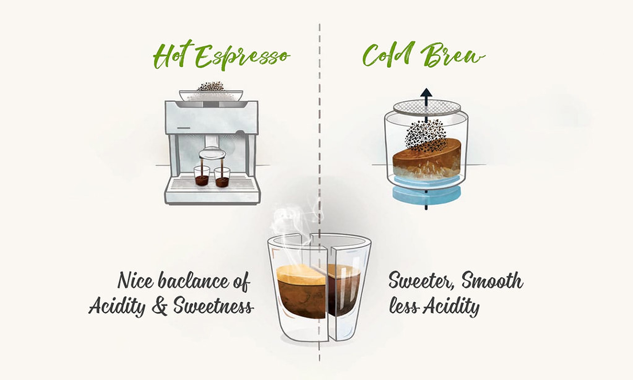 So sánh cà phê lạnh (cold brew) và cà phê truyền thống