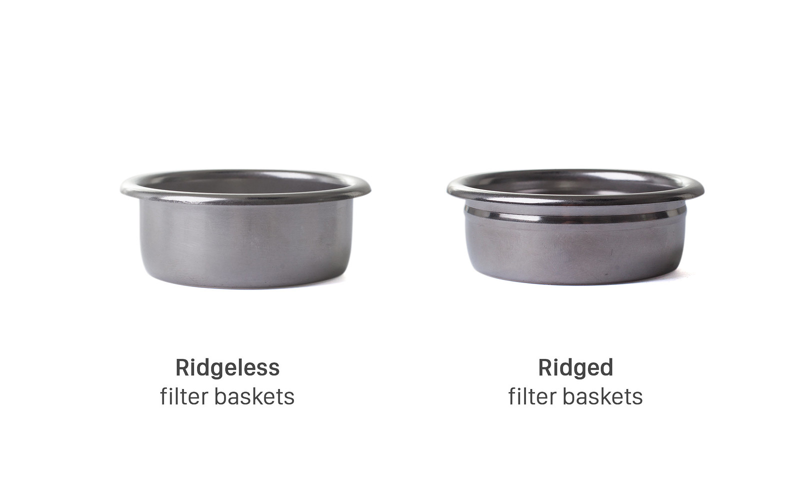 Portafilter Baskets – Tổng quan về bộ lọc của máy Espresso