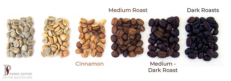 Phân loại cafe theo mức độ rang