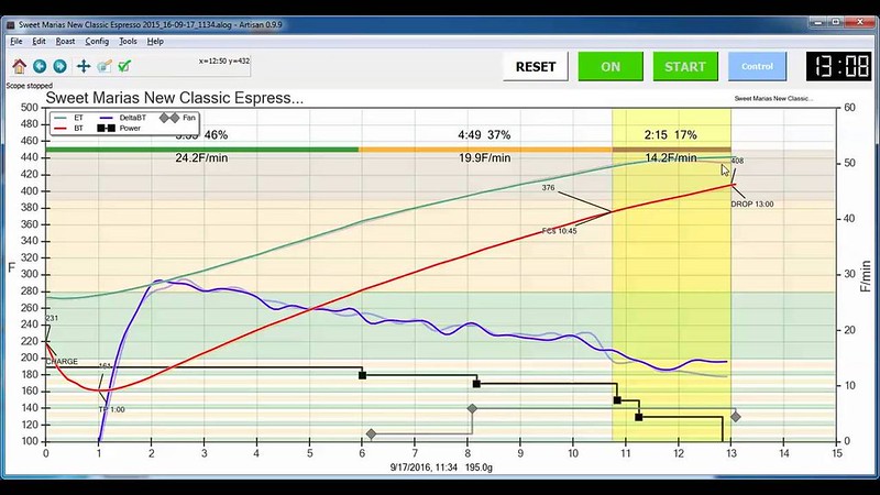 Roast Graphs – Cơ sở của quá trình rang cà phê | PrimeCoffee