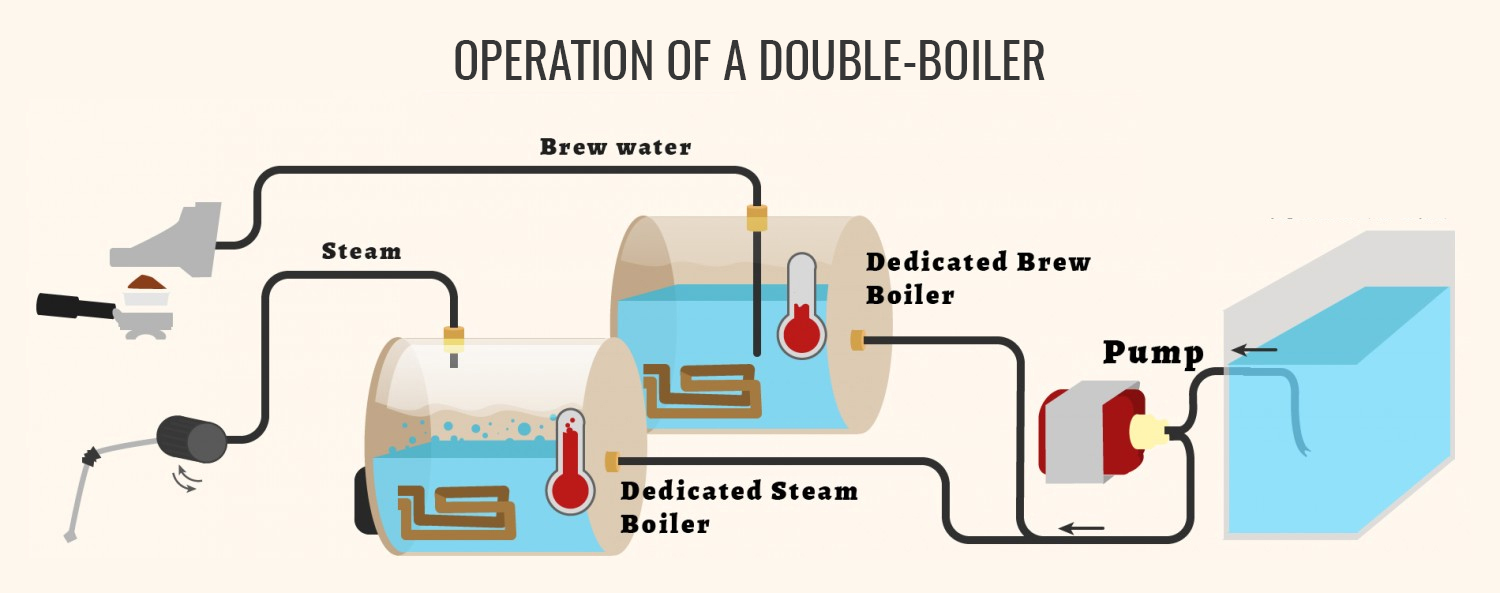 Cau tao may Double Boiler